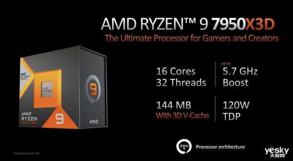 AMD锐龙7950X3D性能解禁