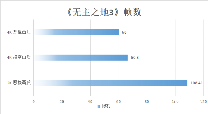 「白衣仗剑」 机械师曙光16 Pro水冷便携电竞本评测