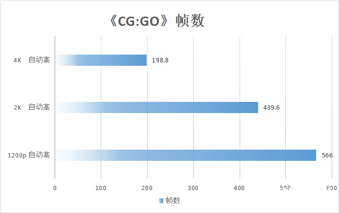 「白衣仗剑」 机械师曙光16 Pro水冷便携电竞本评测