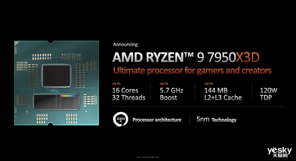 AMD锐龙7950X3D性能解禁，自备驱动负责核心调度