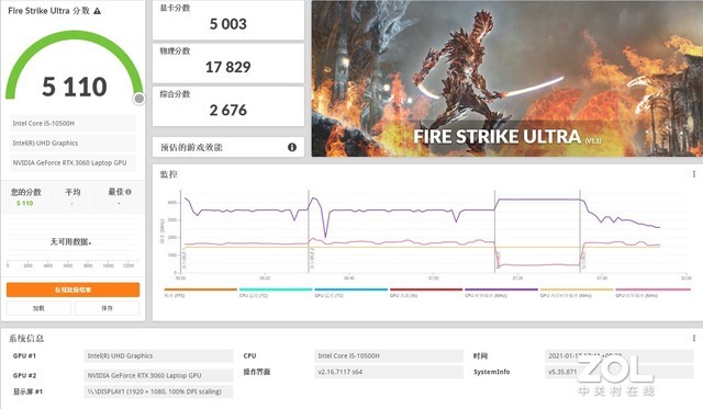 RTX3060与RTX3070两款显卡性能相差几何？