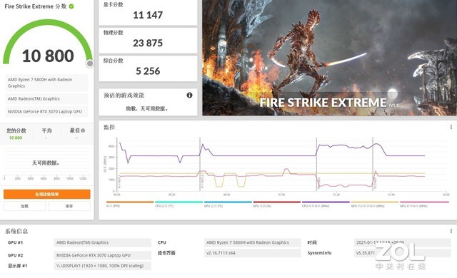 RTX3060与RTX3070两款显卡性能相差几何？