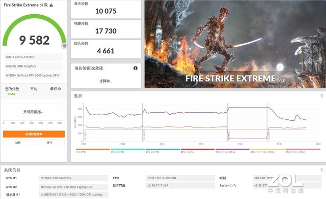 RTX3060与RTX3070两款显卡性能相差几何？