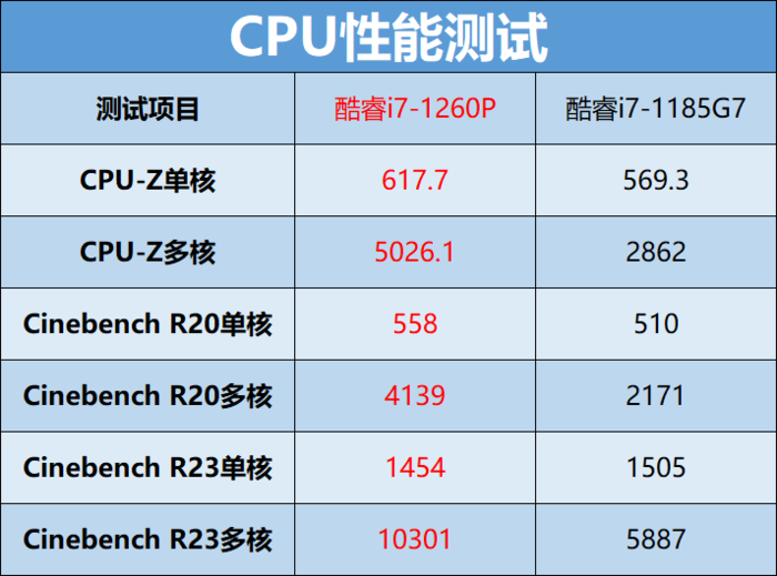 大屏商用笔记本怎么选?ThinkPad L15 Gen 3全面评测,能抗能打的经典之作