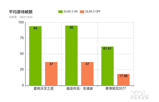 最低6000档RTX 4060电竞本游戏实测 附高性价比机型推荐