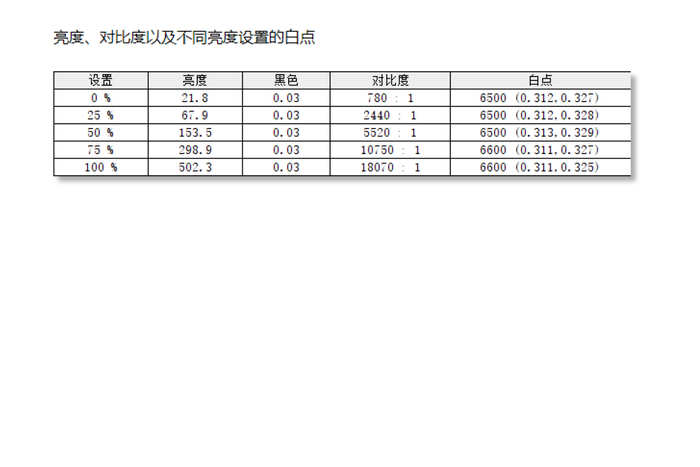 宏碁非凡Go首发评测：13代酷睿标压+2.8K OLED屏幕，轻薄又有料