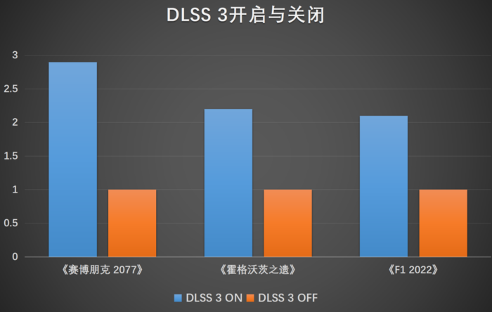 ALIENWARE M18全面评测：酷睿i9HX+RTX 4080，巨屏游戏神器