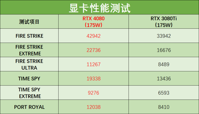 ALIENWARE M18全面评测：酷睿i9HX+RTX 4080，巨屏游戏神器