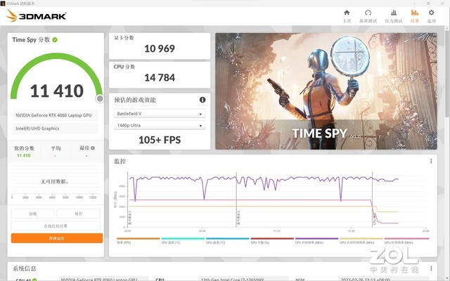 最低6000档RTX 4060电竞本游戏实测 附高性价比机型推荐