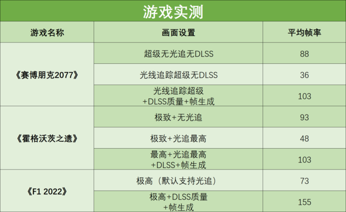 ALIENWARE M18全面评测：酷睿i9HX+RTX 4080，巨屏游戏神器