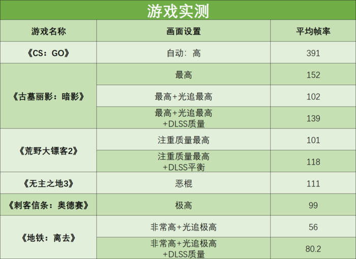 ALIENWARE M18全面评测：酷睿i9HX+RTX 4080，巨屏游戏神器