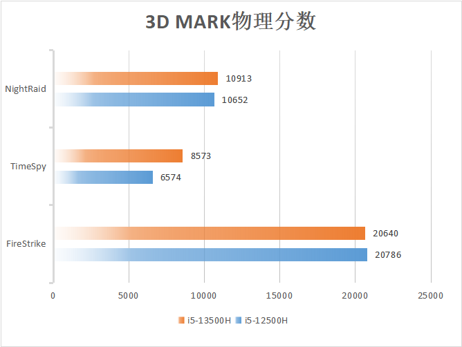 年轻潮酷无畏高能 华硕无畏15i 2023体验评测