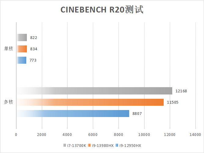 华硕ProArt 创16 2023深度评测：软硬件全面升级 重新定义创意设计工作流