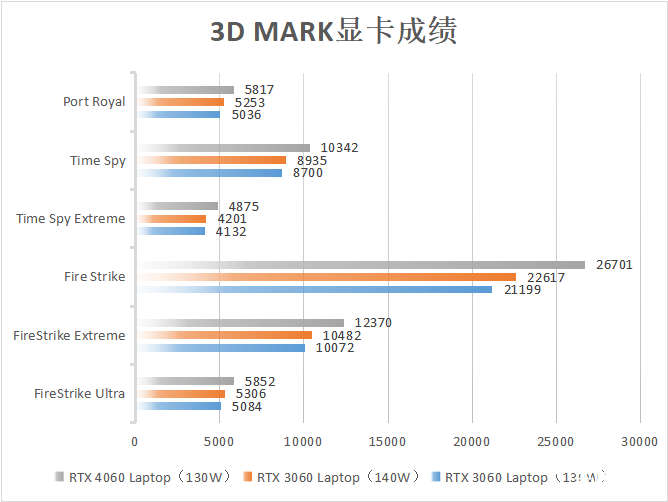 华硕ProArt 创16 2023深度评测：软硬件全面升级 重新定义创意设计工作流