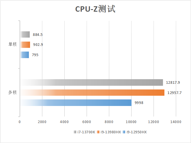 华硕ProArt 创16 2023深度评测：软硬件全面升级 重新定义创意设计工作流