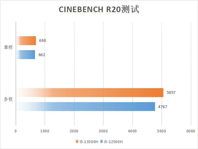 年轻潮酷无畏高能 华硕无畏15i 2023体验评测