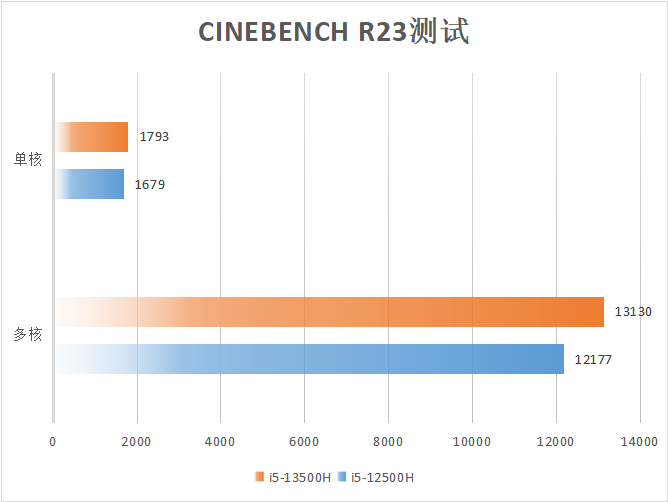 年轻潮酷无畏高能 华硕无畏15i 2023体验评测