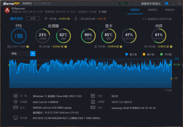 12799元的RTX4080游戏本 它到底香不香