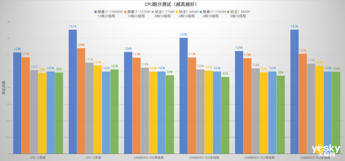 戴尔游匣G15评测：13代酷睿HX+满功耗RTX 4060，畅玩光追