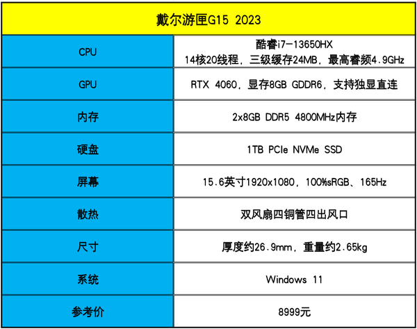 戴尔游匣G15评测：13代酷睿HX+满功耗RTX 4060，畅玩光追