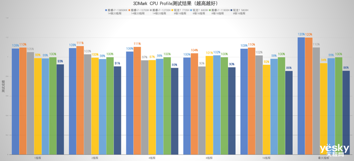 戴尔游匣G15评测：13代酷睿HX+满功耗RTX 4060，畅玩光追