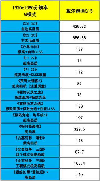 戴尔游匣G15评测：13代酷睿HX+满功耗RTX 4060，畅玩光追